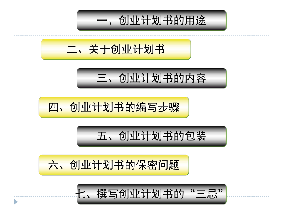 如何撰写有效的创业计划书(XXXX)课件.ppt_第2页