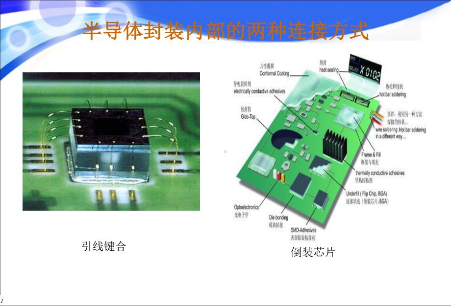 引线键合(电子制造技术)分解课件.ppt_第2页