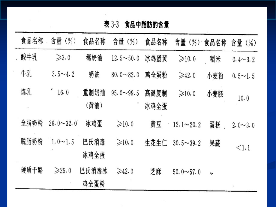 脂类测医学宣教课件.ppt_第1页