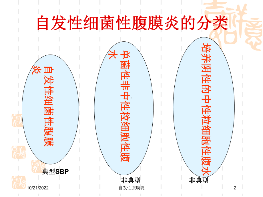 自发性腹膜炎培训课件.ppt_第2页