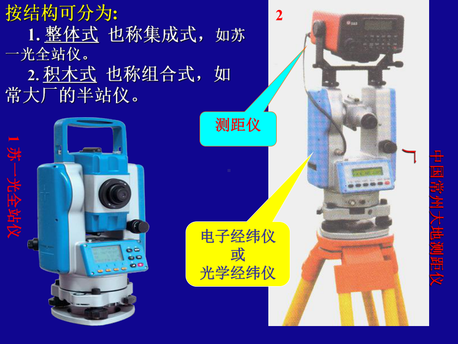 工程测量技术-数字测绘技术课件.ppt_第3页