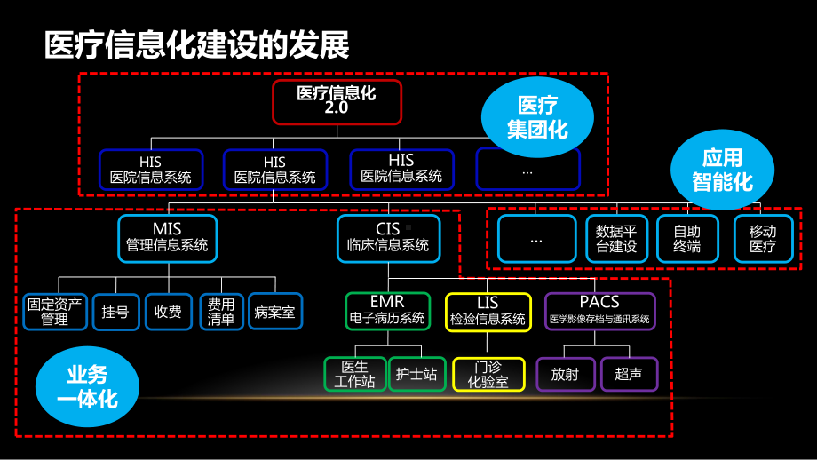 爱普生智慧打印服务管理方案培训(-37张)课件.ppt_第2页