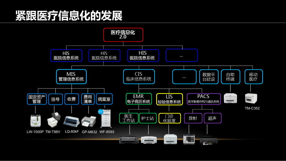 爱普生智慧打印服务管理方案培训(-37张)课件.ppt_第3页