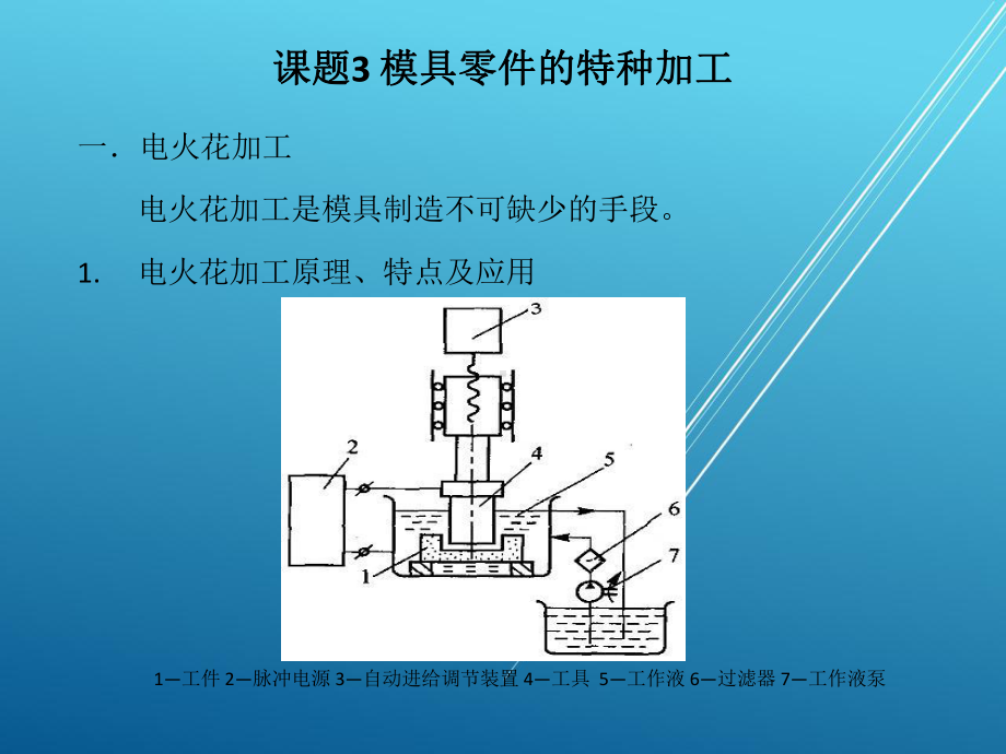 模具技术概论课题3-课件-3.pptx_第1页