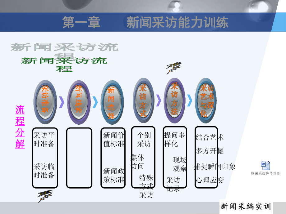 新闻采编一体化课件.pptx_第2页