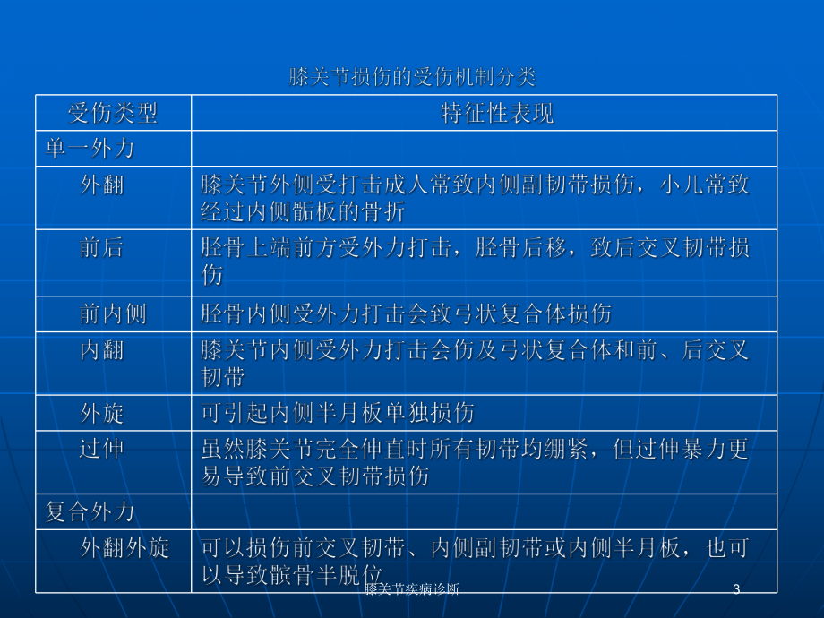 膝关节疾病诊断培训课件.ppt_第3页