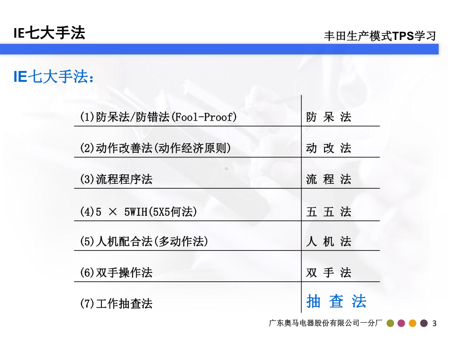 工业工程之抽查法课件.ppt_第3页