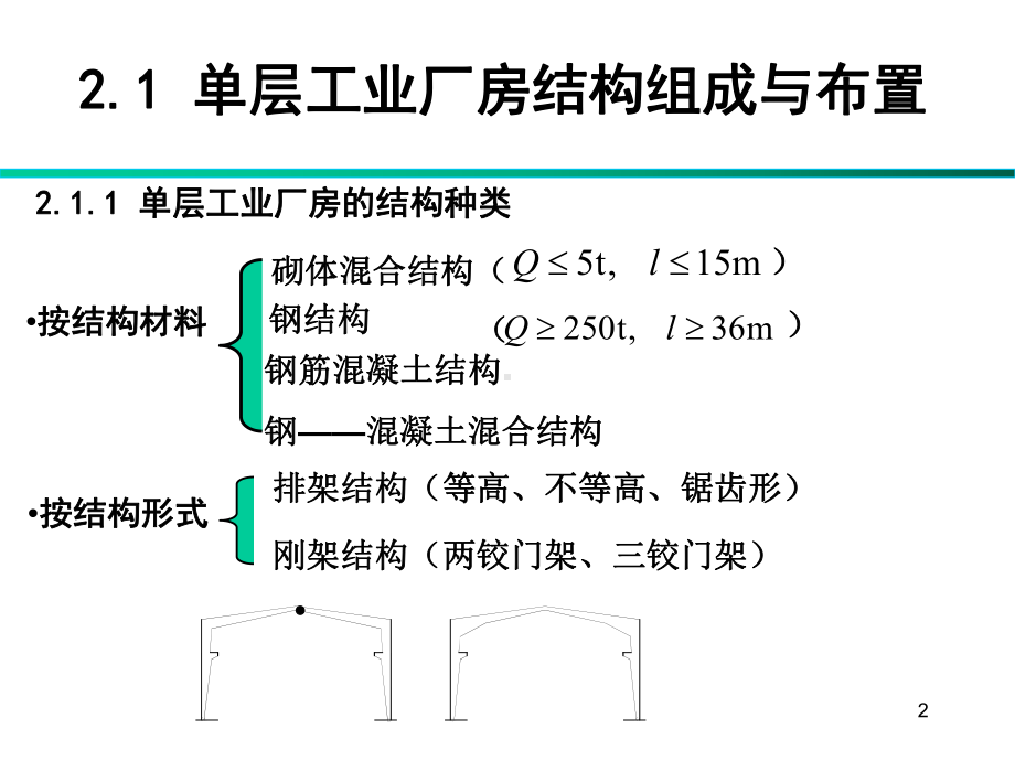 建筑结构设计课件-单层排架.ppt_第2页