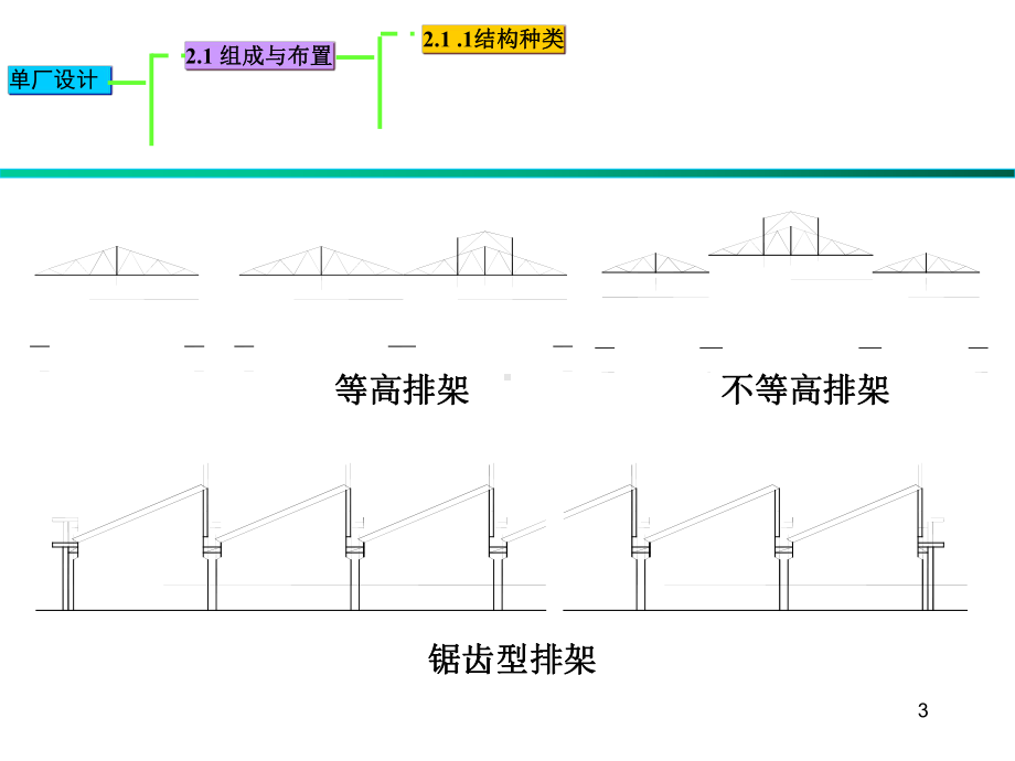 建筑结构设计课件-单层排架.ppt_第3页