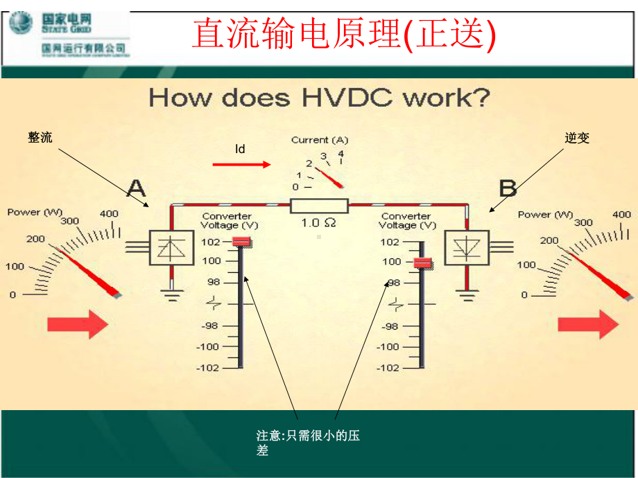 直流输电基本原理79课件.ppt_第3页