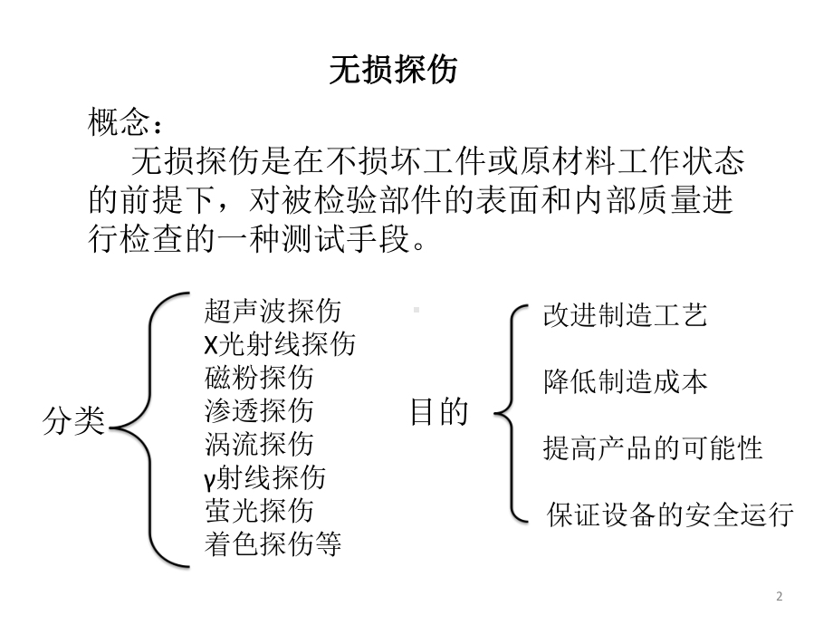 中厚板探伤标准对比及不合格分析教学课件.ppt_第2页