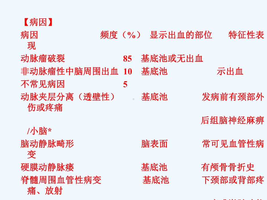 蛛网膜下腔出血已看很好有必要再看课件.ppt_第3页