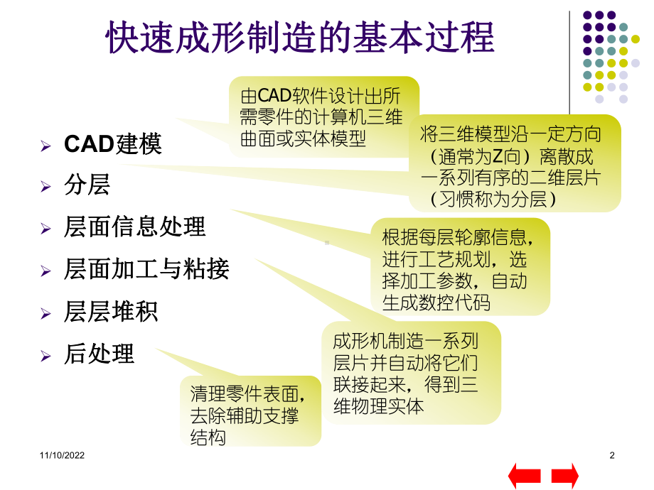 快速成形技术课件.ppt_第2页