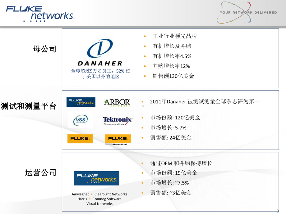 安全稳定高效的石油化工行业网络运维解决方案.ppt_第3页