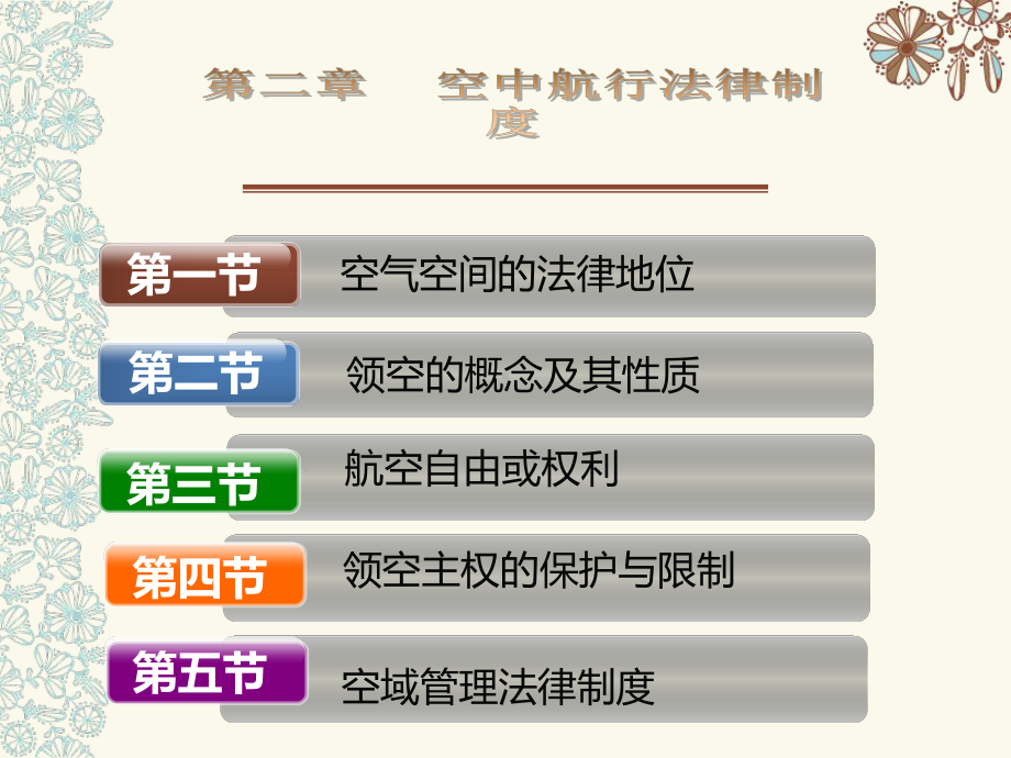 民航法律法规与实务课件.ppt_第2页