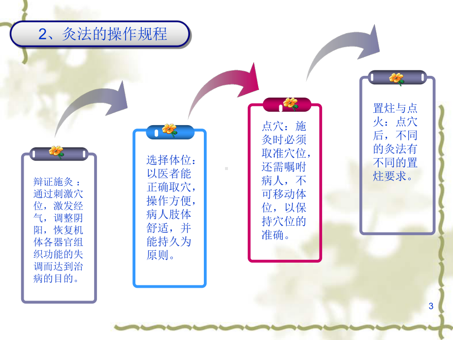 中医外治法课件.ppt_第3页