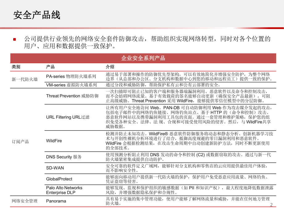 科技先锋系列报告91-Palo-Alto-Networks(PANWN)：云安全践行者2020课件.pptx_第3页