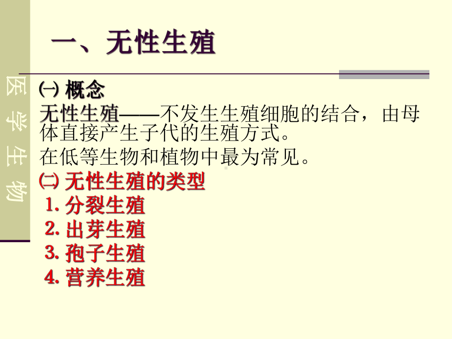 生殖与个体发育课件.ppt_第3页