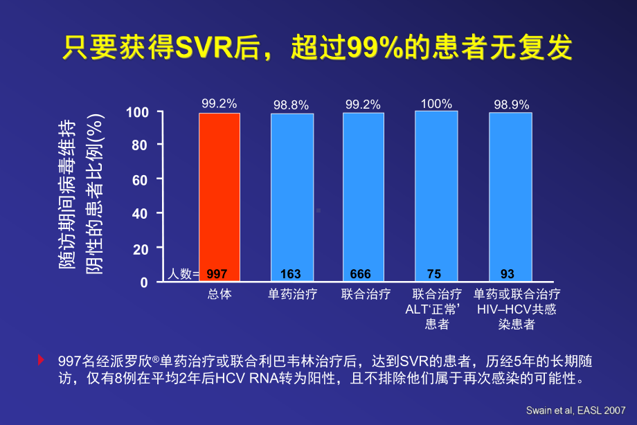 巴韦林在临床抗病毒治疗中的重要作用解析课件.ppt_第3页