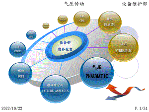 气动液压设备维修课件.ppt