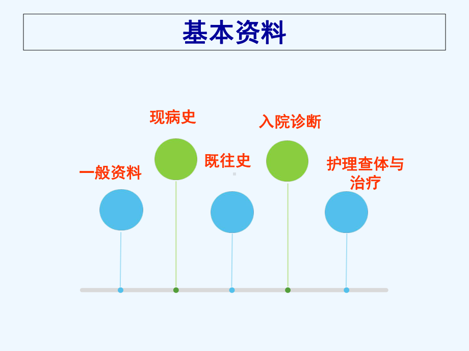 重症护理查房：重症医学科护理组(护理问题)课件.ppt_第2页