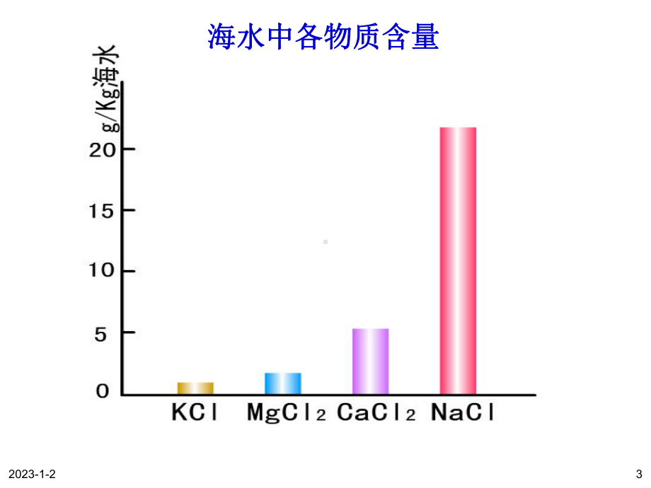 氯气第一课时lk-课件.ppt_第3页