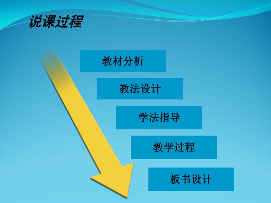 中职机械基础说课课件.ppt_第2页