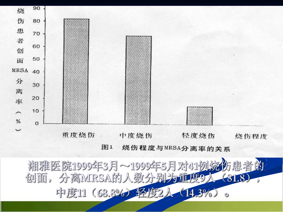 金黄色葡萄球菌感染防治策略课件.pptx_第3页