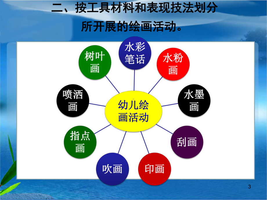 幼儿园绘画教学课件.ppt_第3页