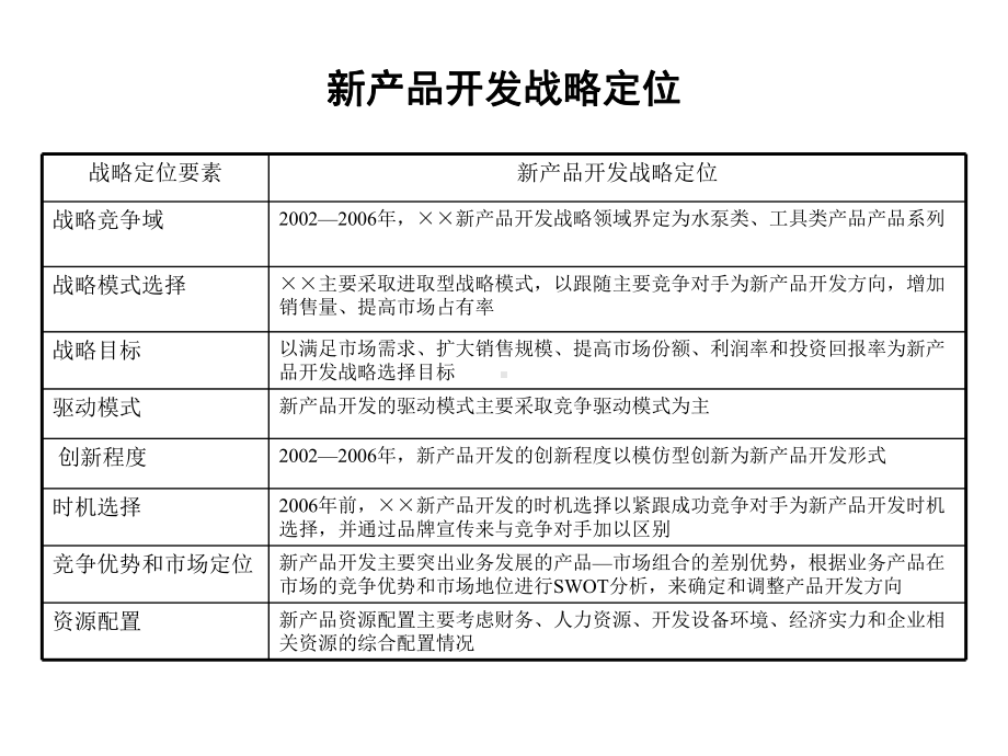 新产品开发管理设计课件.ppt_第3页