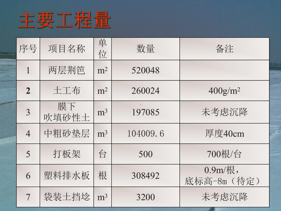 施工组织设计方案汇报课件.ppt_第3页