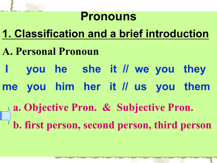 新编英语语法教程Pronouns课件.ppt_第1页