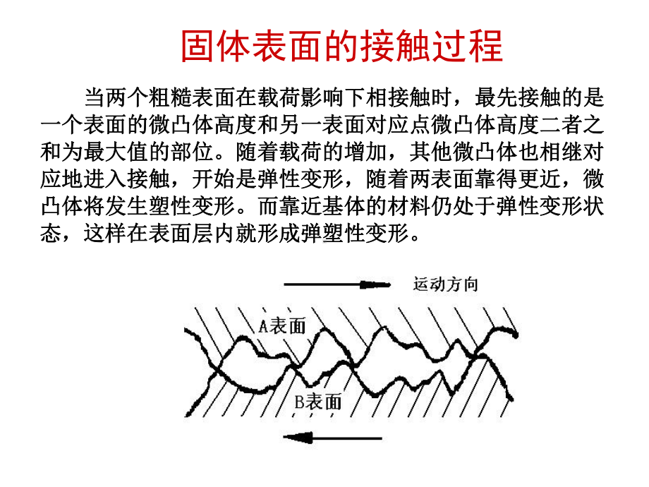 摩擦磨损原理-2-固体表面接触分解课件.ppt_第3页