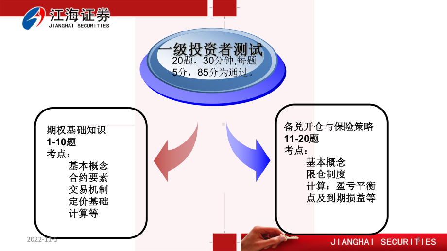 期权知识测试培训(一)-共40张课件.ppt_第3页