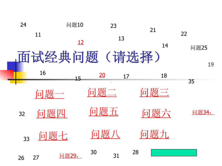 模拟面试经典问题-课件.ppt_第1页