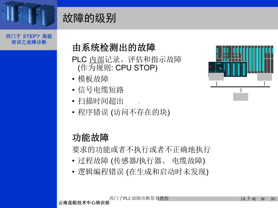 西门子PLC故障诊断简易教程培训课件.ppt_第3页