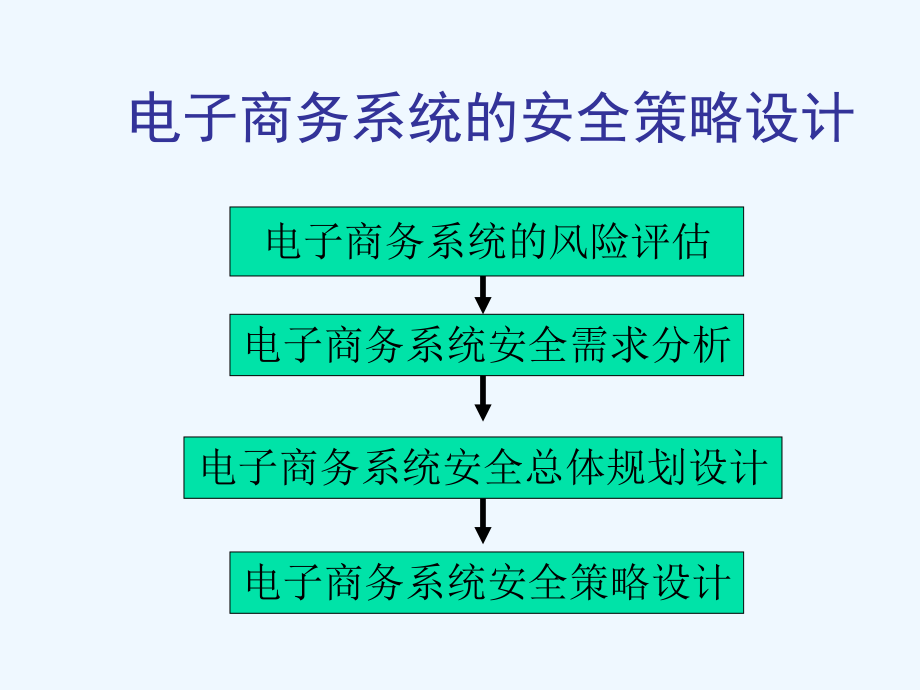 电子商务规划和设计课件.ppt_第3页