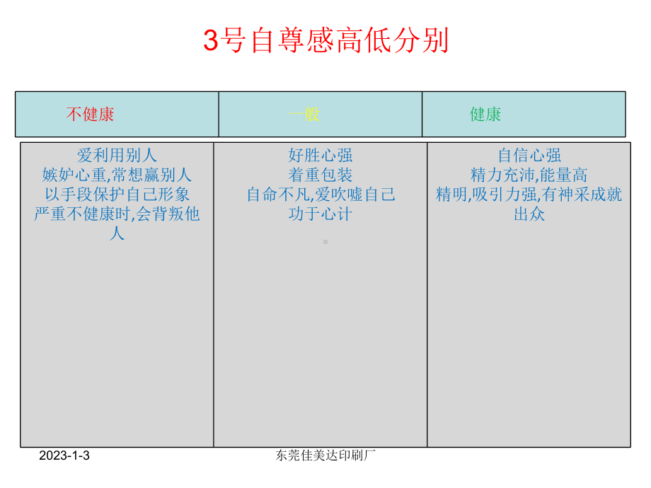 九型人格魅力课件.ppt_第3页