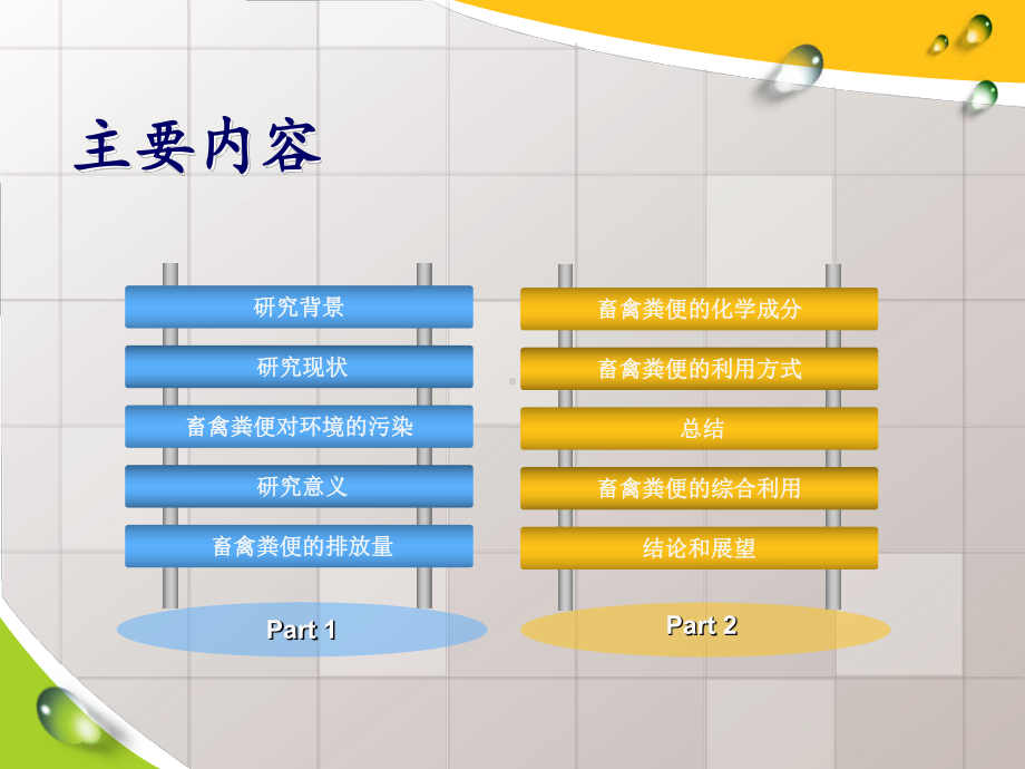 牲畜粪便资源化课件.pptx_第2页