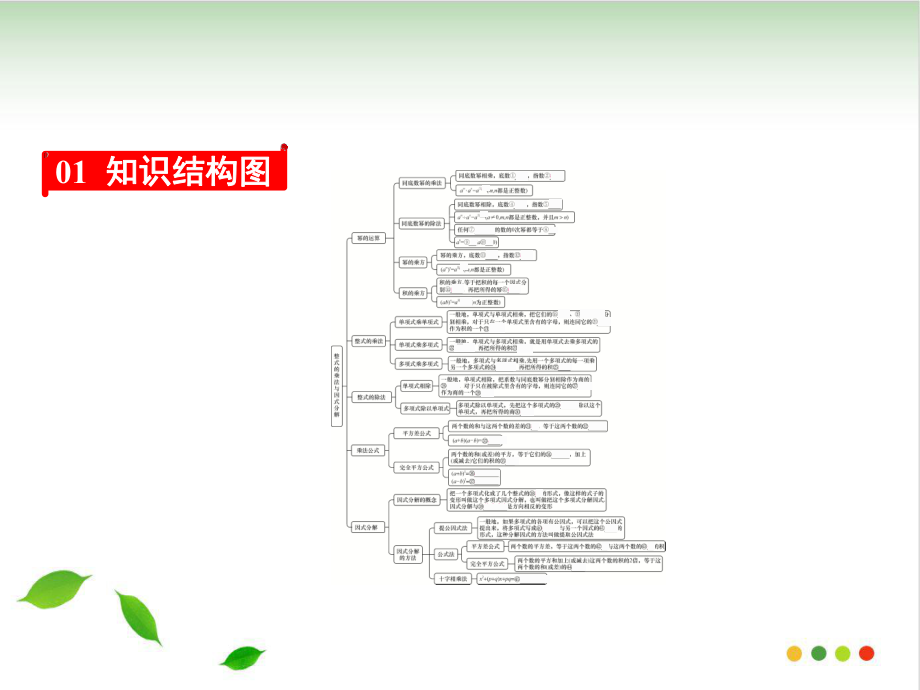 人教教材《整式的乘法与因式分解》教学课件.ppt_第2页