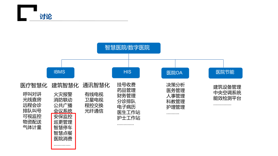 智慧医院一账通数字化全方位解决方案.pptx_第2页