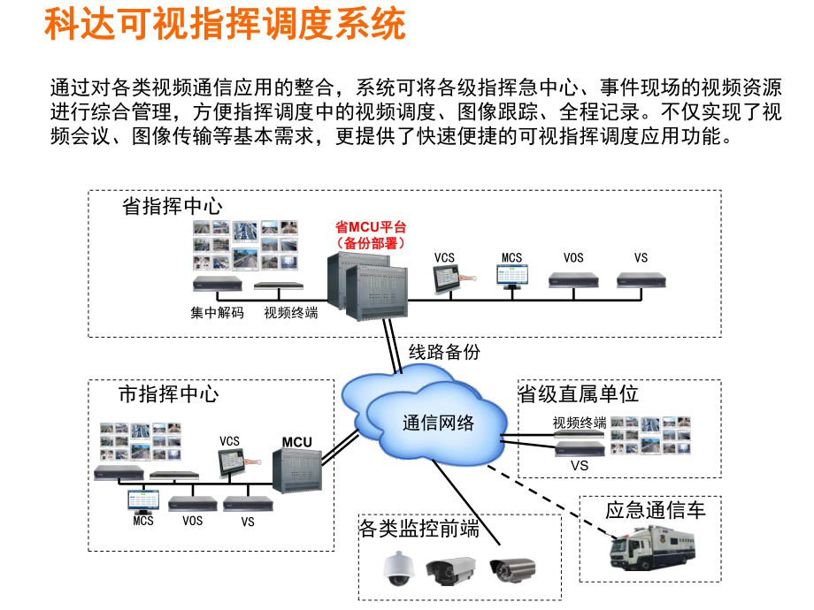 科达可视指挥调度系统产品及案例介绍课件.ppt_第3页