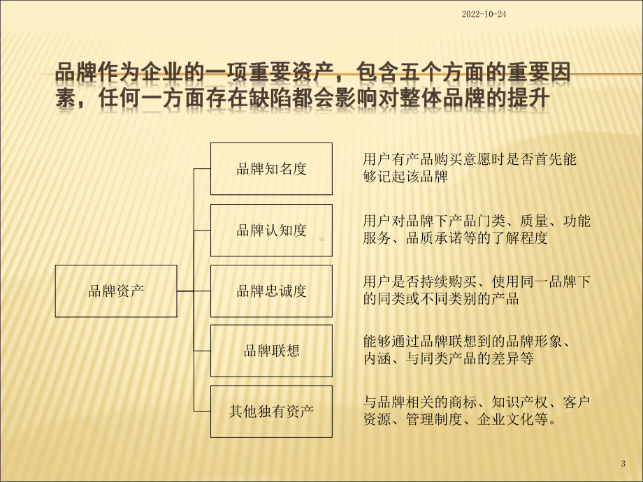 中联重科营销推广与品牌管理提升方案-整理稿课件.ppt_第3页