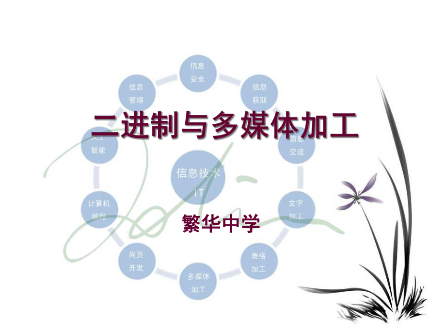 二进制算法及其应用课件.ppt_第1页