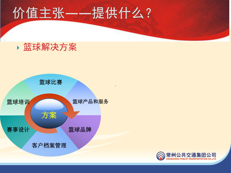 成都篮球商业模式课件.ppt_第3页