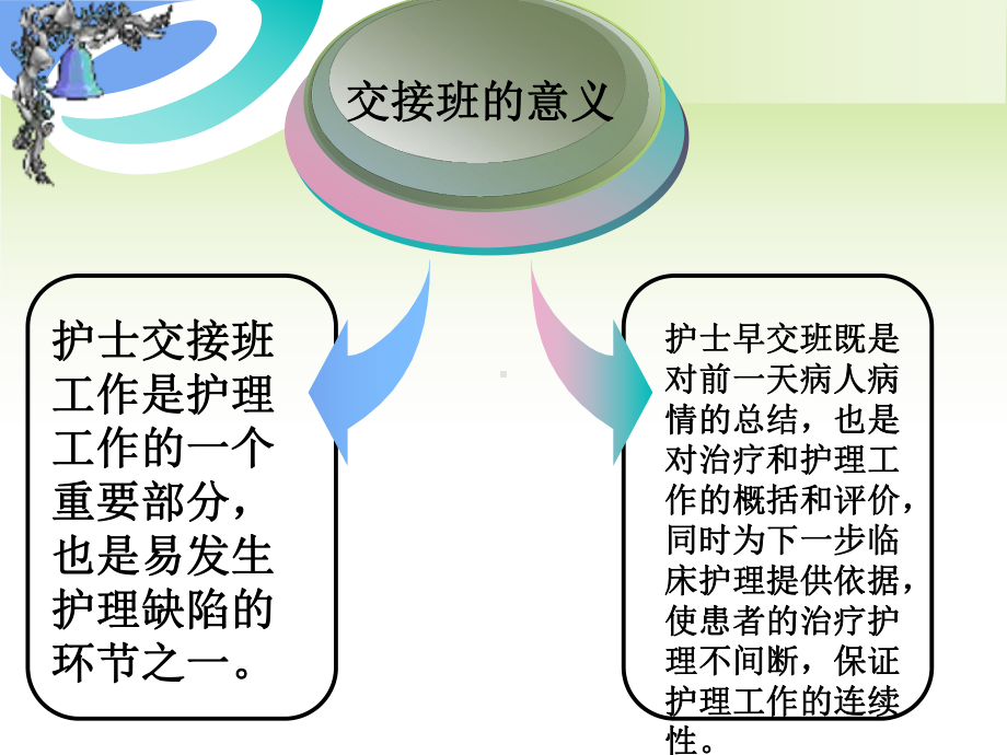 规范床边交接班课件.ppt_第3页