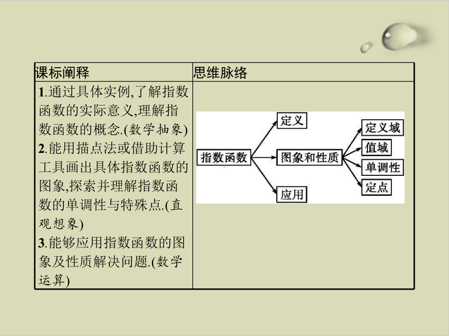 人教A版教材《指数函数》1课件.pptx_第2页