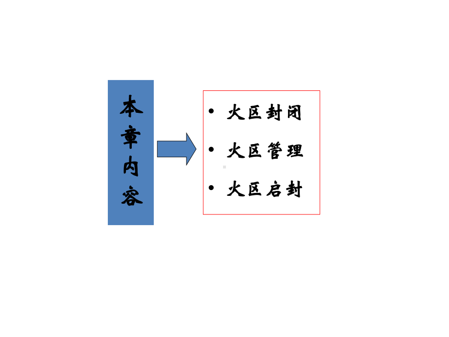 火区封闭和启封解析课件.ppt_第2页