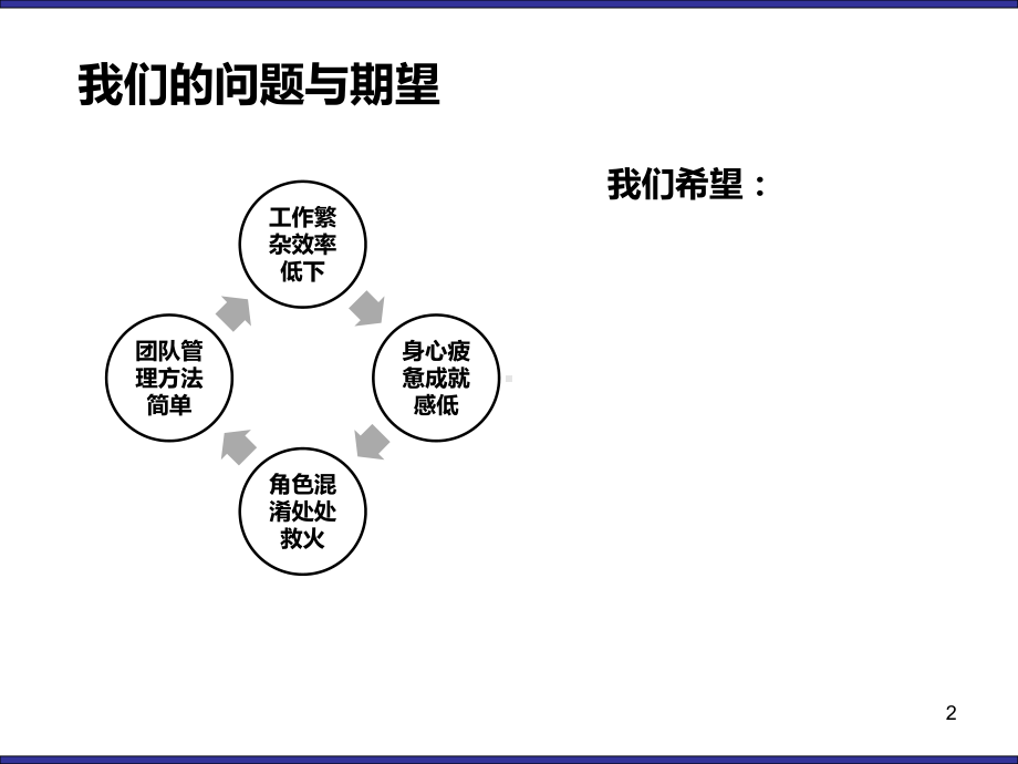 中层管理技能提升训练课件.ppt_第2页