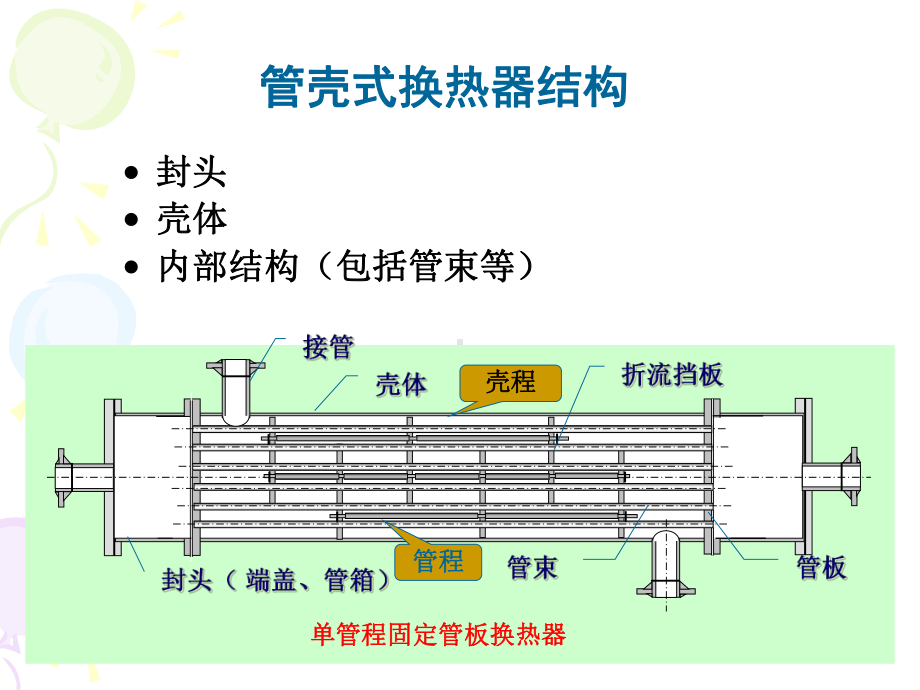 换热器课程设计课件.ppt_第2页